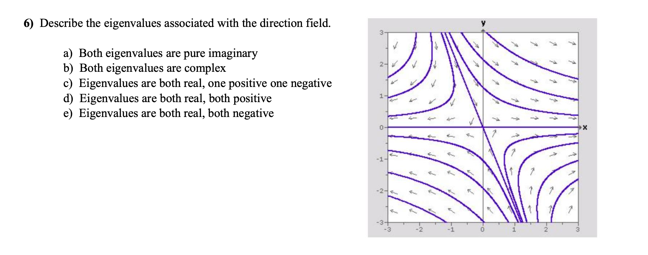 Please help 6) Describe the eigenvalues