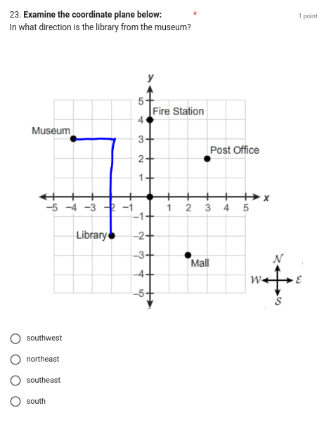 23. Examine the coordinate plane below: 1 point