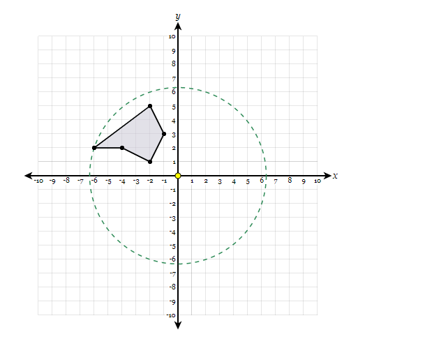Draw a Line that must go through CENTER of the