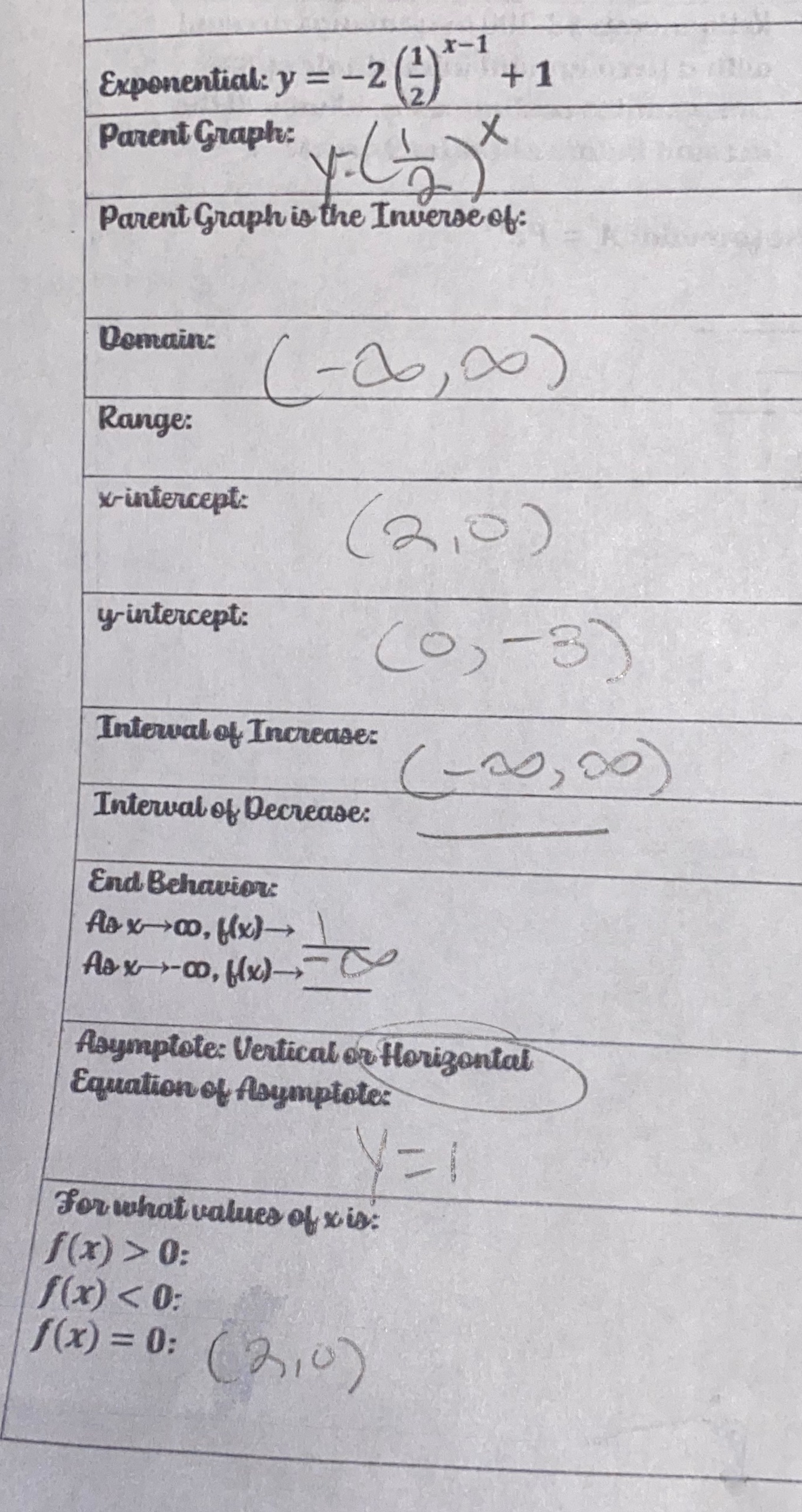Can someone please explain how to do the last box