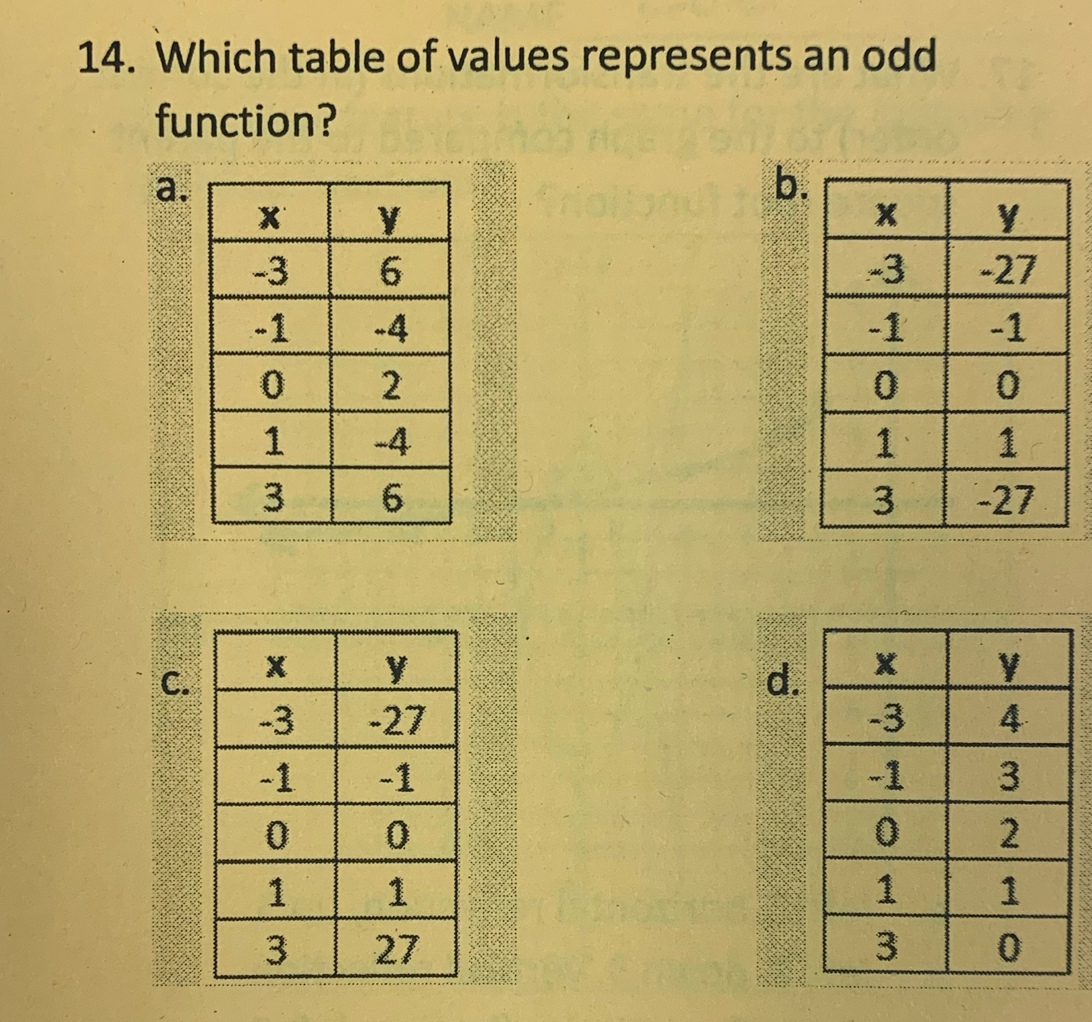14. Which table of values represents an odd