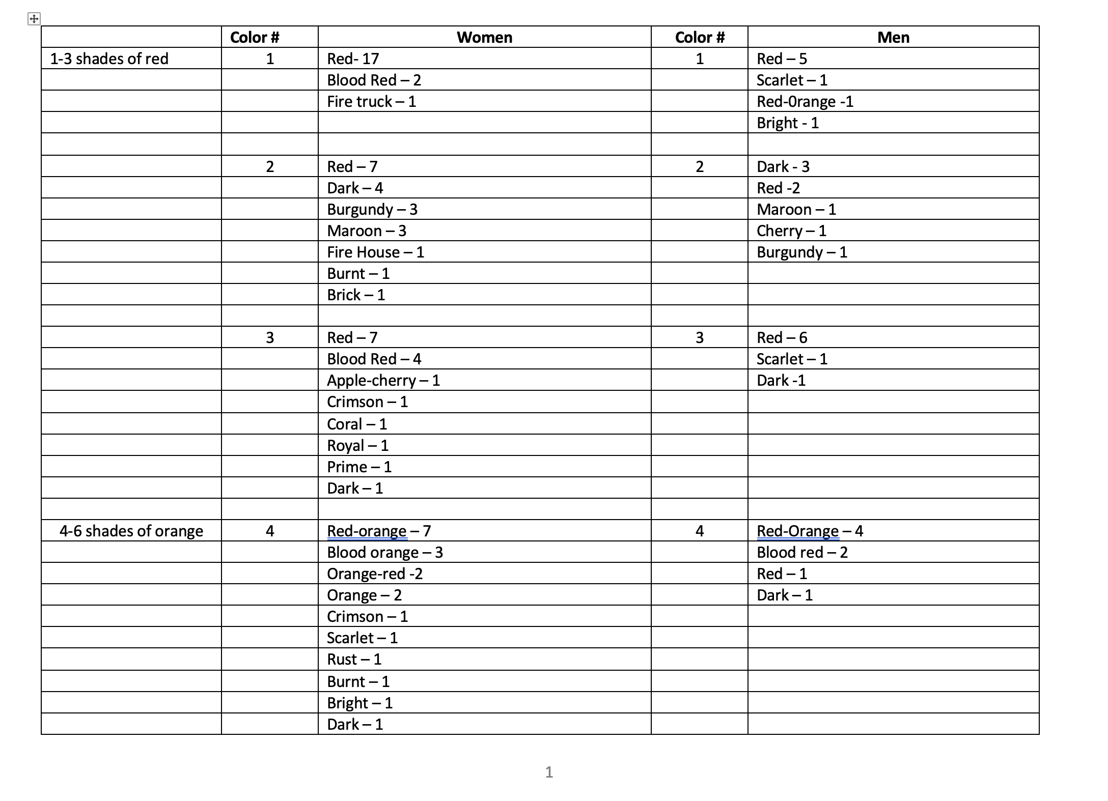 Instructions for the Color Assignment The data