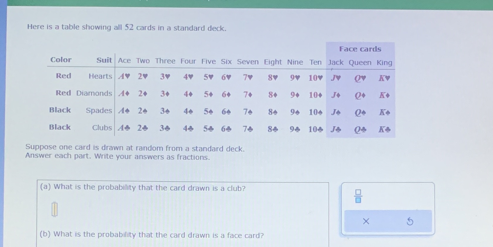 Here is a table showing all 52 cards in a