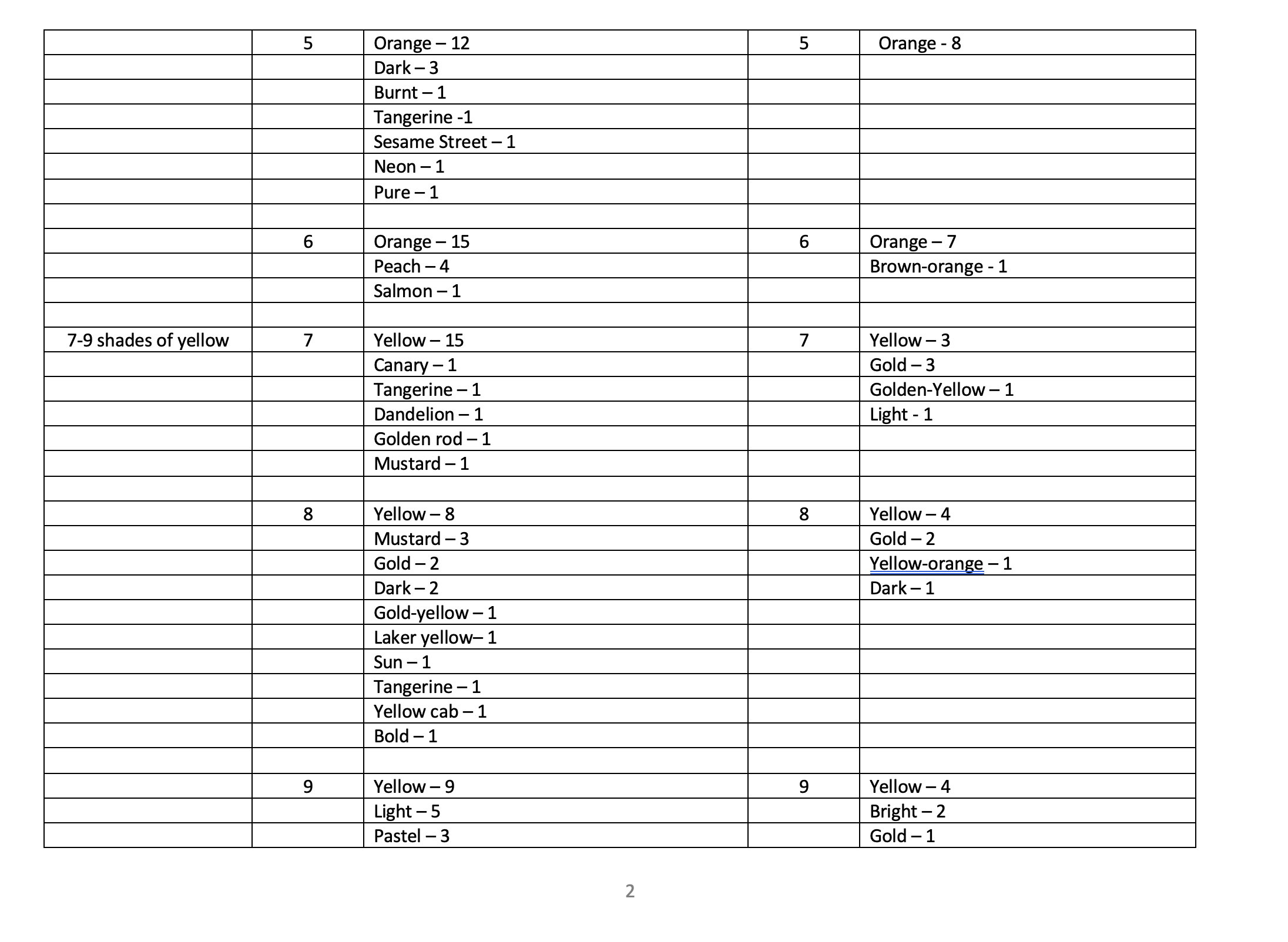 Instructions for the Color Assignment The data