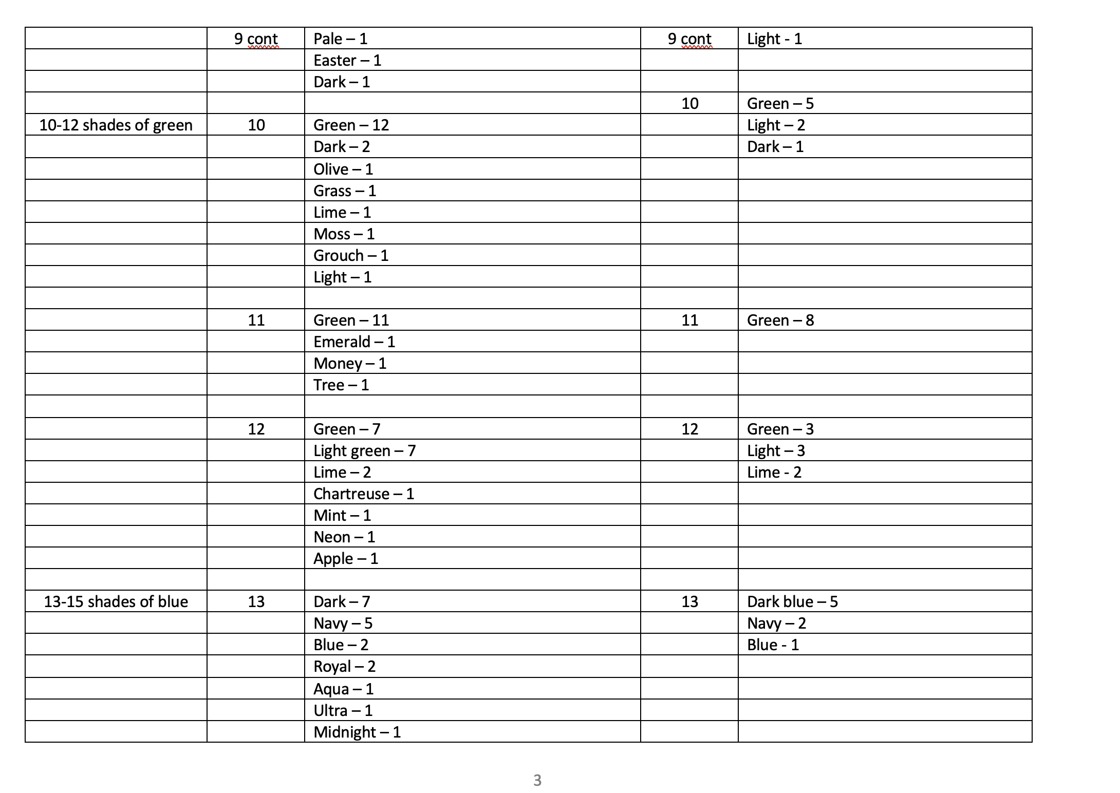 Instructions for the Color Assignment The data
