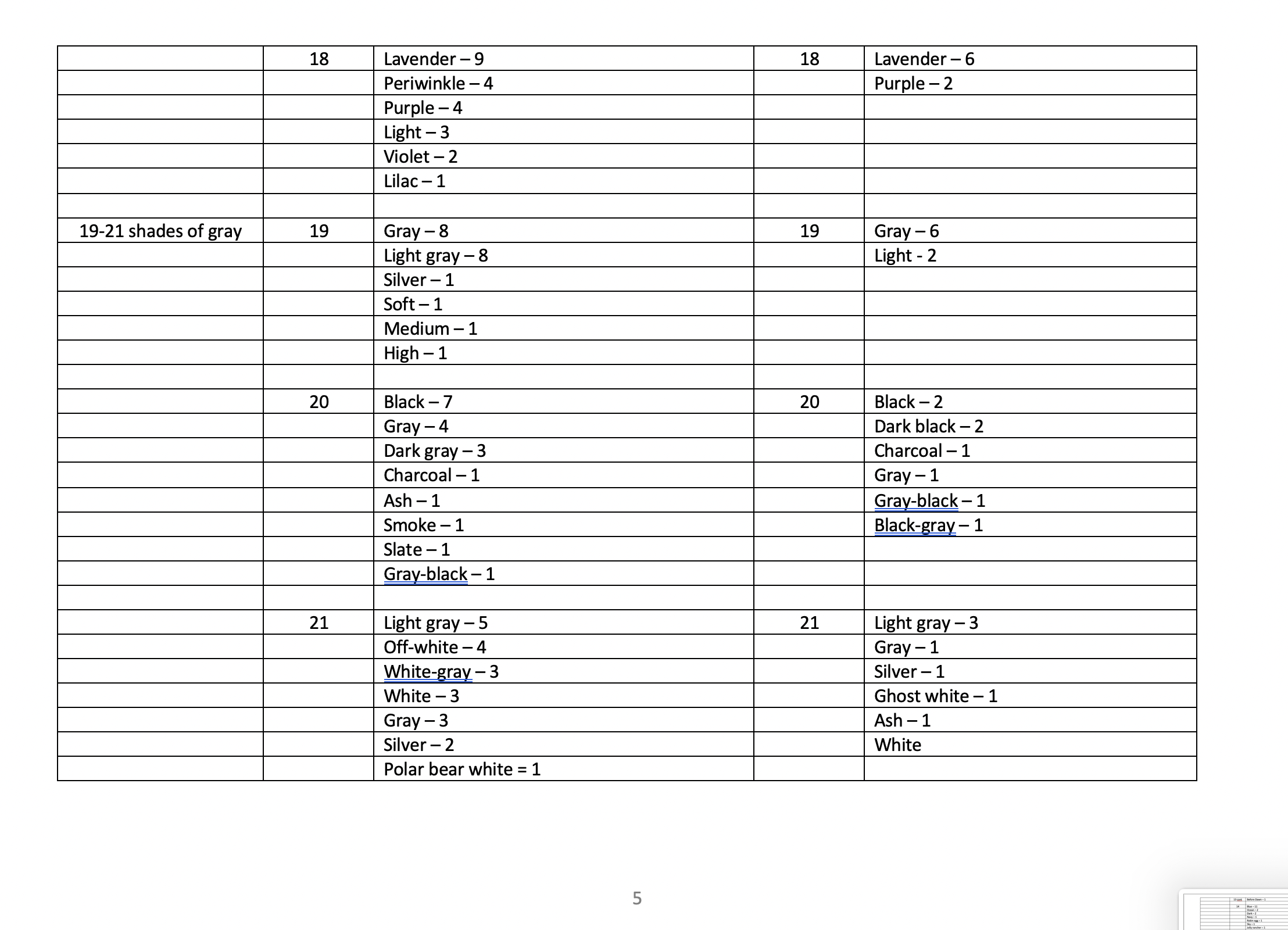 Instructions for the Color Assignment The data