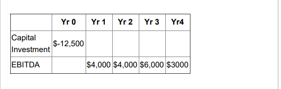 Given the following information for A&M Products