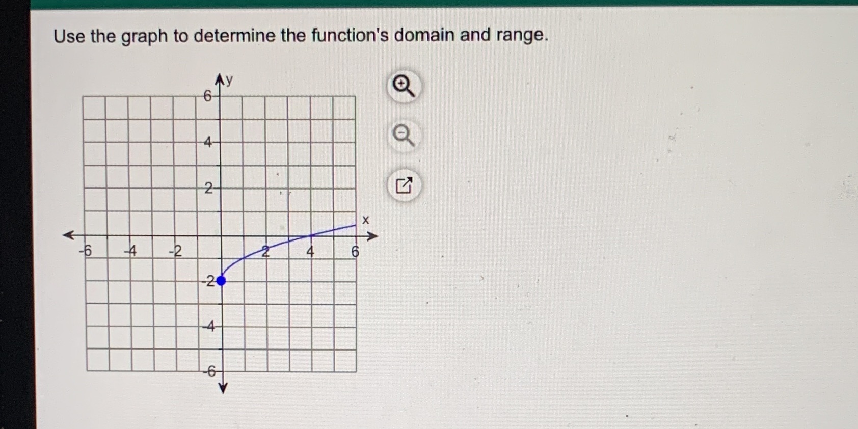 Use the graph to determine the function's