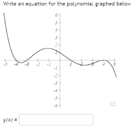 Write an equation for the polynomial graphed