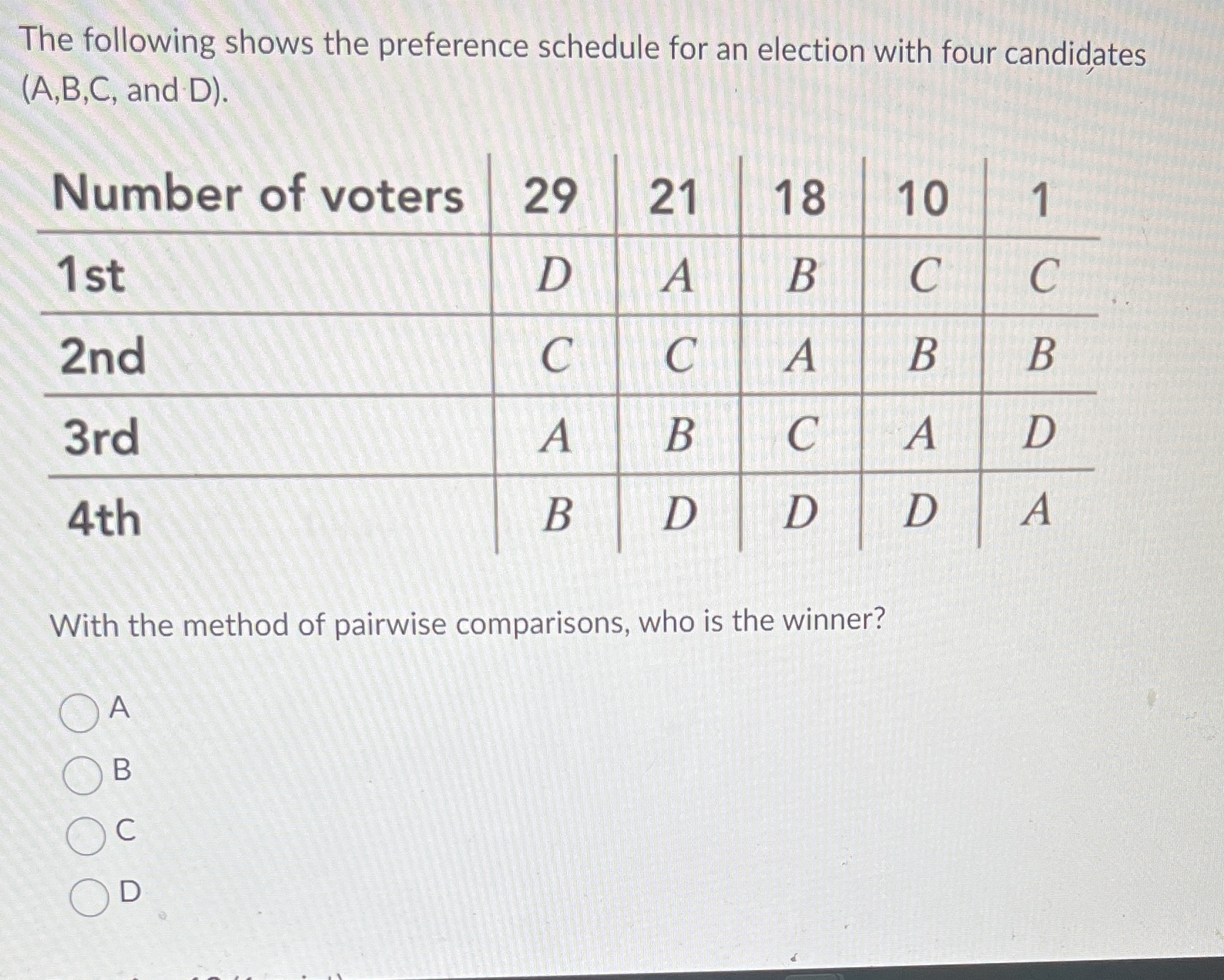 The following shows the preference schedule for