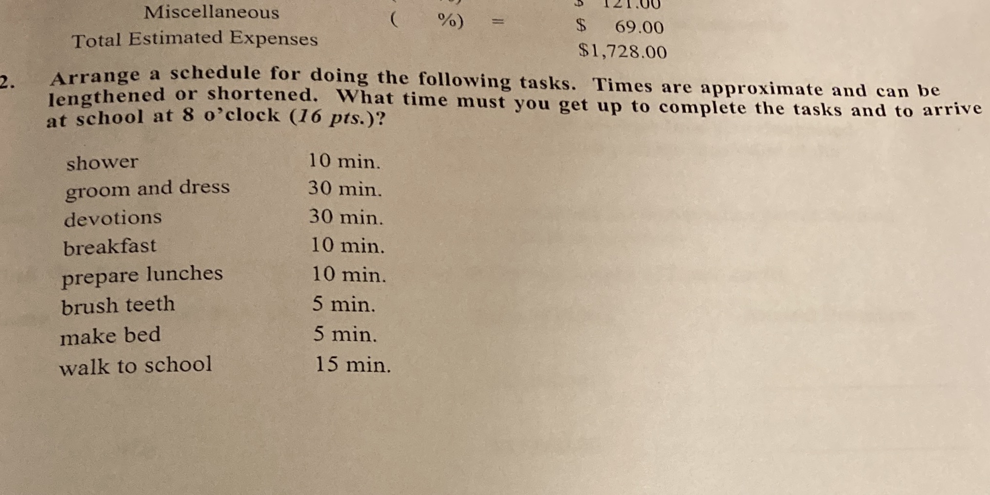 D 121.00 Miscellaneous 69.00 Total Estimated