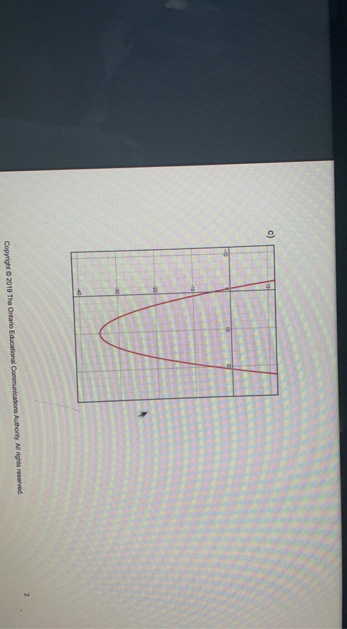 Copyright @ 2019 The Ontario Educational