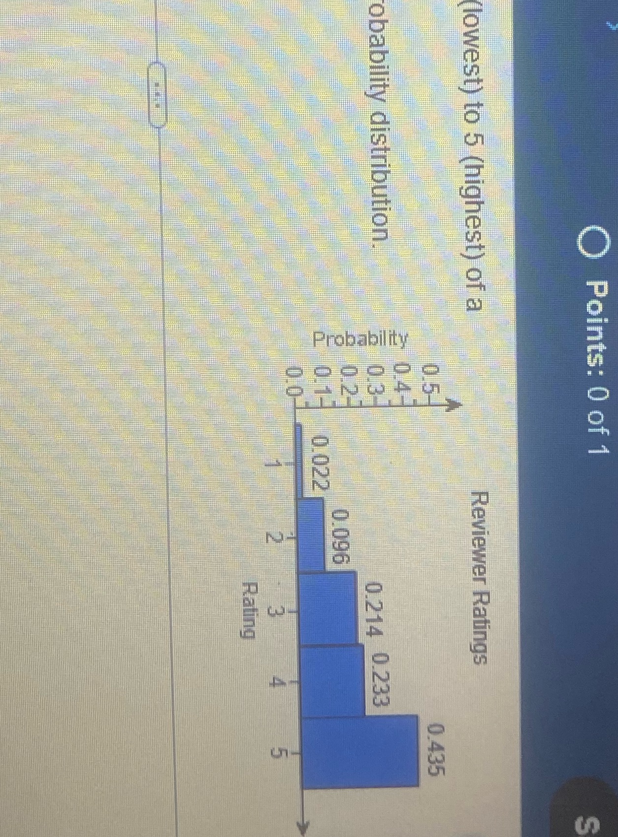 Points: 0 of 1 lowest) to 5 (highest) of a