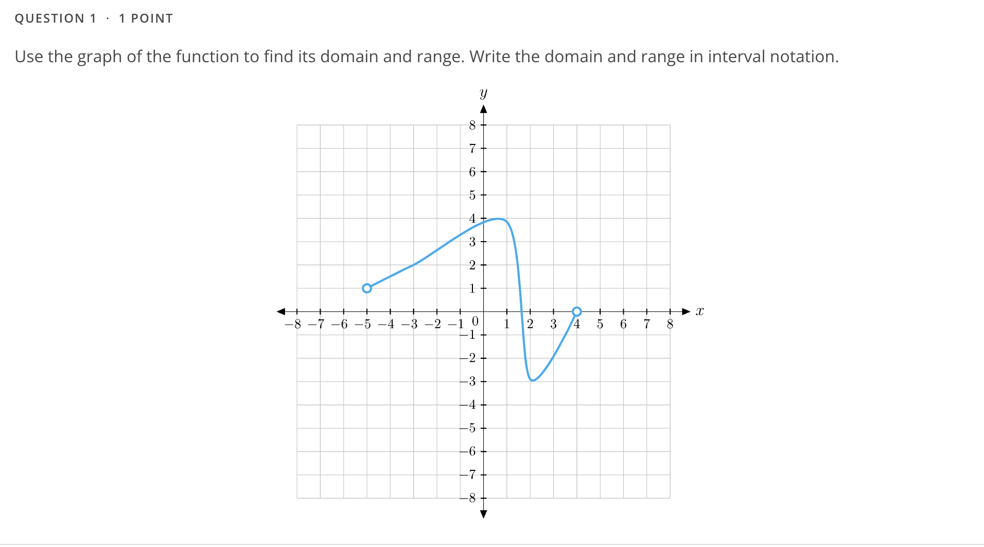 QUEST|0N1 ' 1 POINT Use the graph of the function