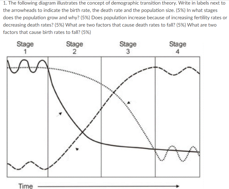 1. The following diagram illustrates the concept