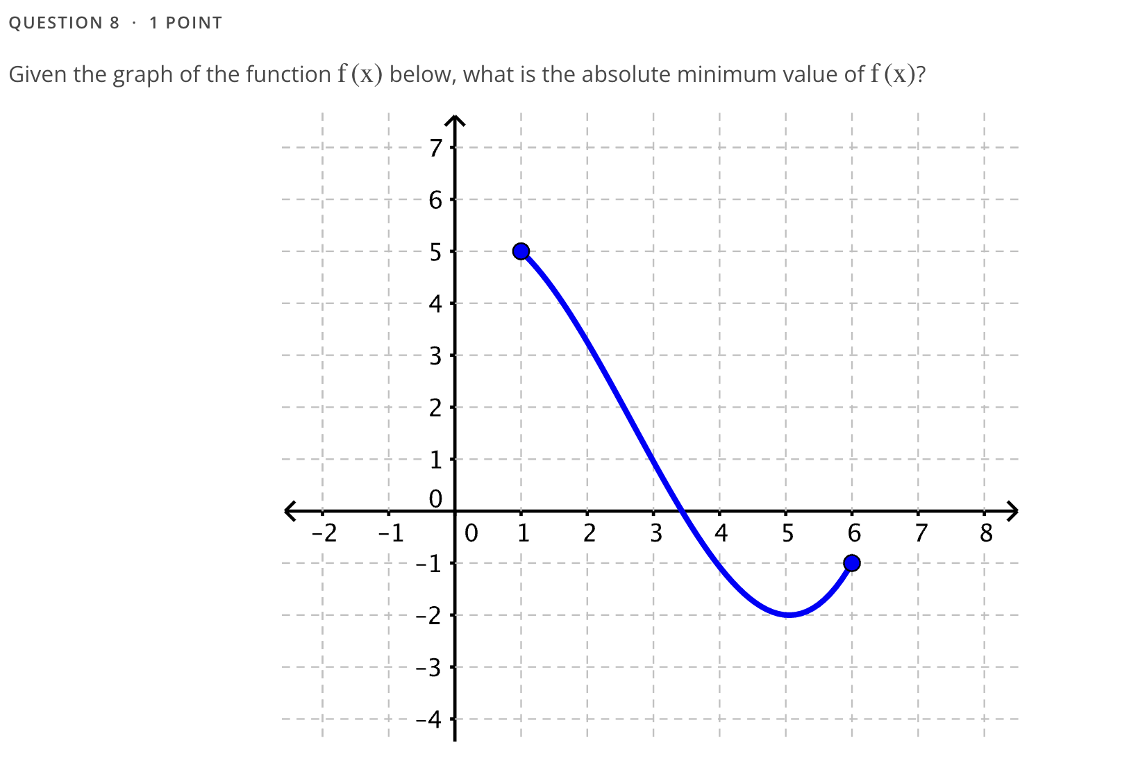 QUEST|0N1 ' 1 POINT Use the graph of the function