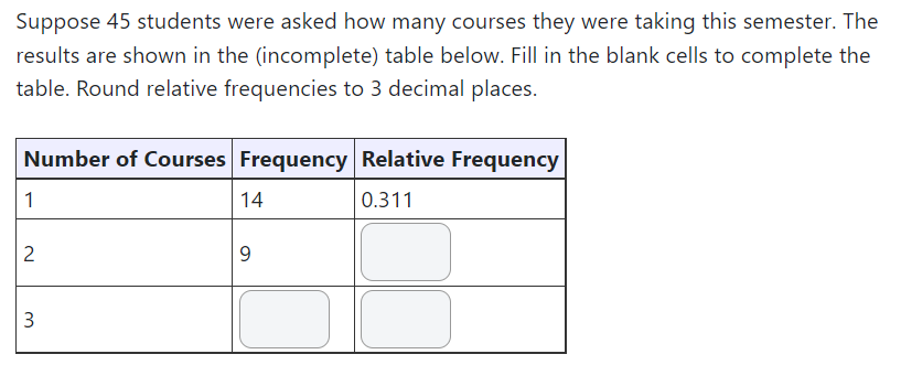 question 1) 10+ 6 Frequency 4 2 5 9 13 17 21 25