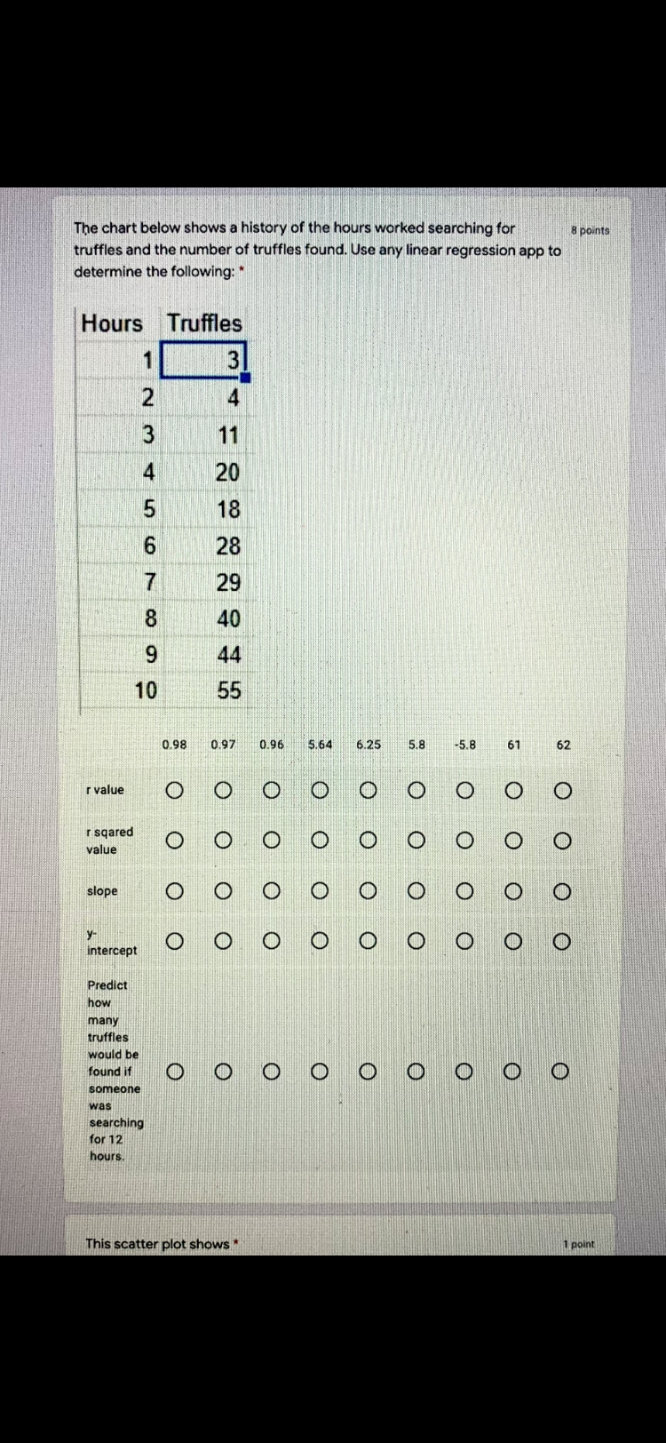 The chart below shows a history of the hours