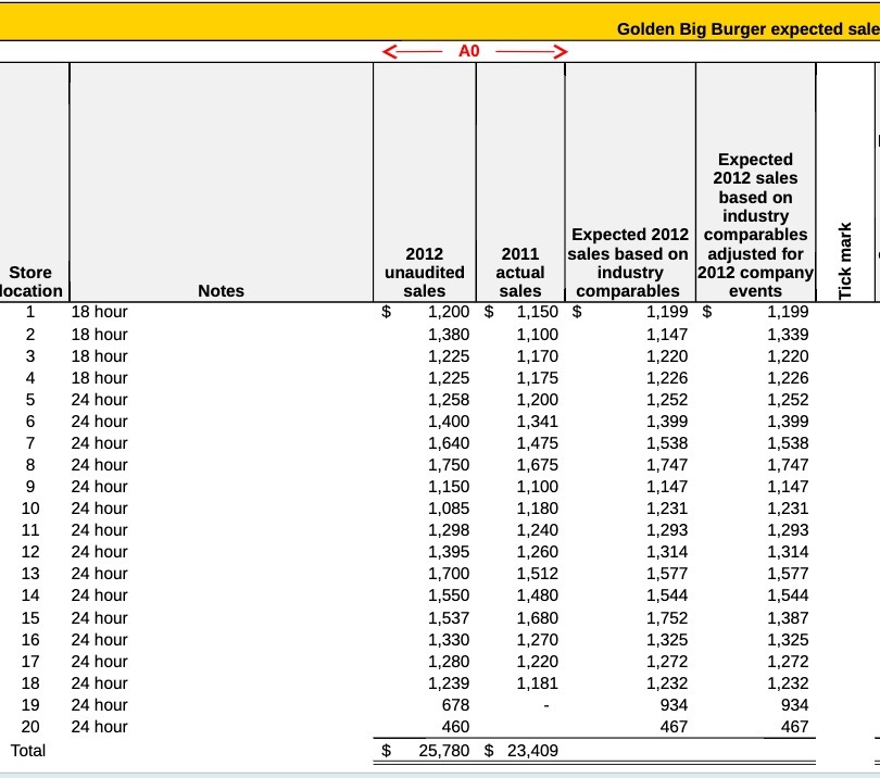 Goldon HIE Humor M Ell! { A0 I? Store Industry