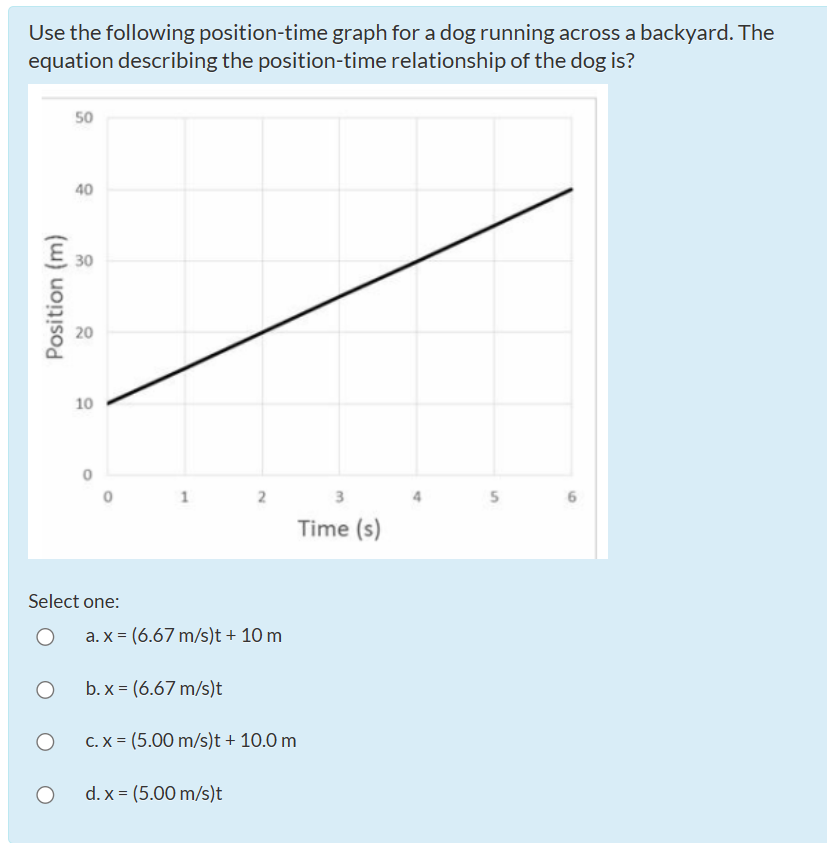 Use the following position-time graph for a dog