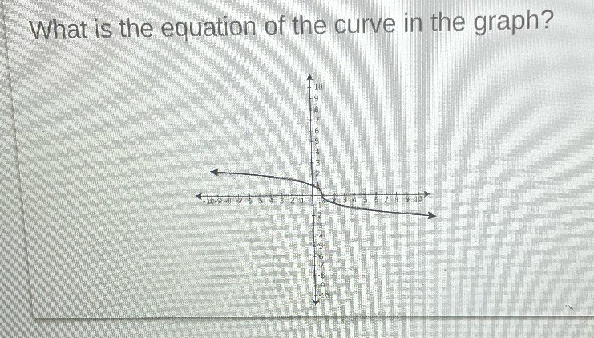 What is the equation of the curve in the graph?