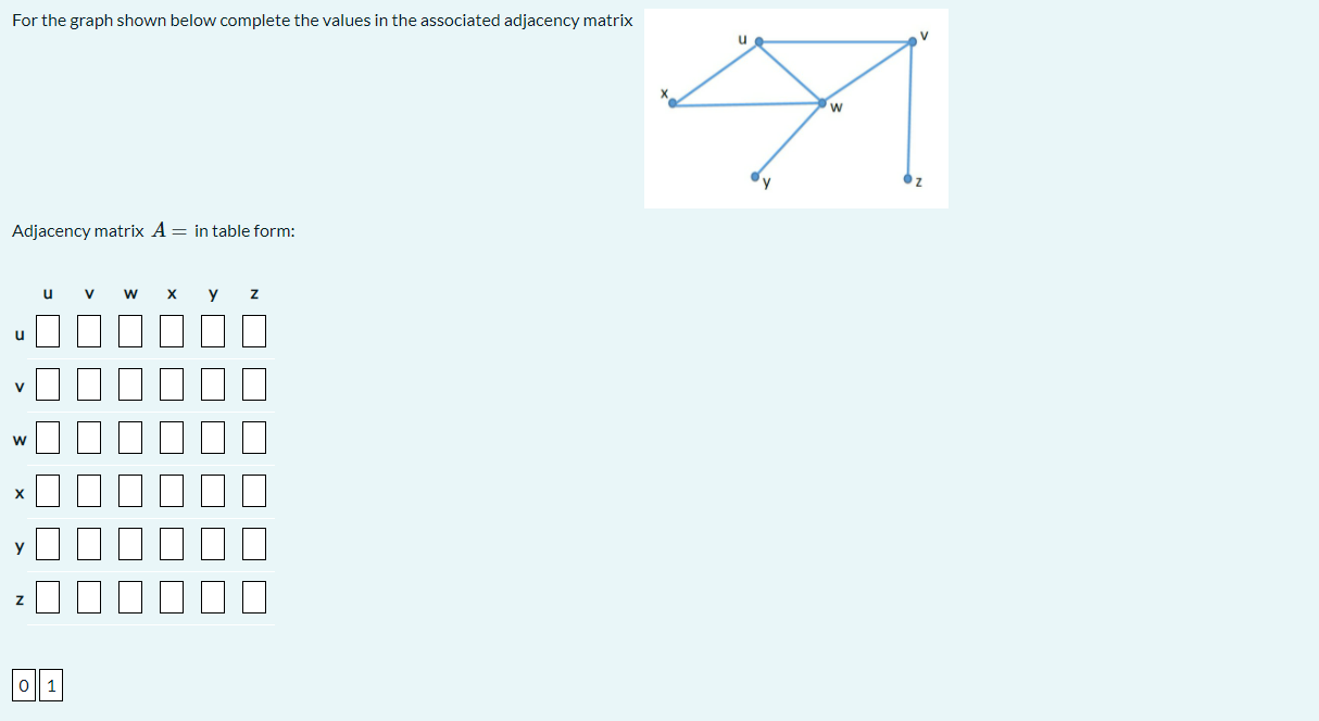 For the graph shown below complete the values in