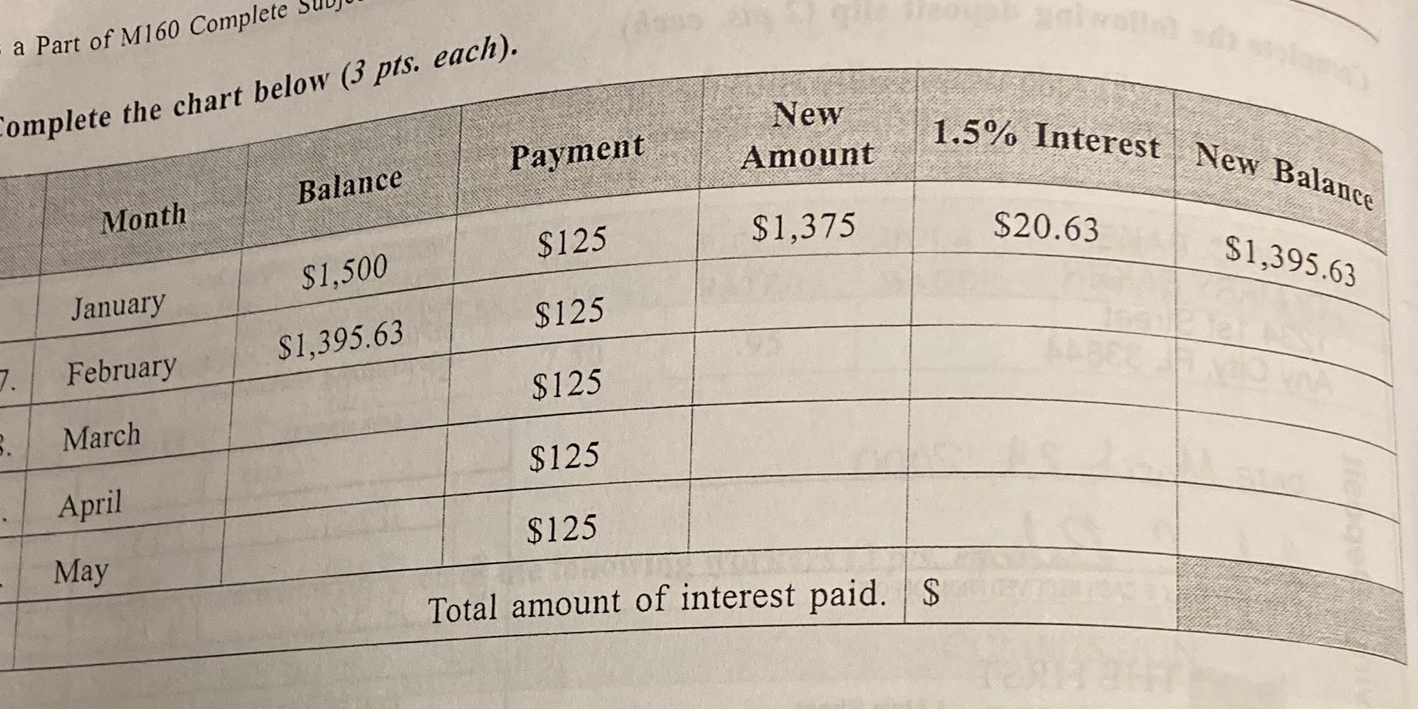 a Part of M160 Complete Sub omplete the chart