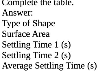 Complete the table. Answer: Type of Shape Surface