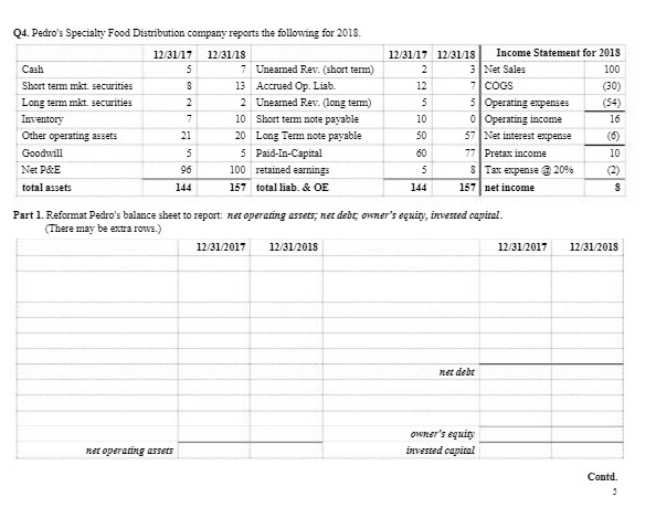 Q4. Pedro's Specialty Food Distribution
