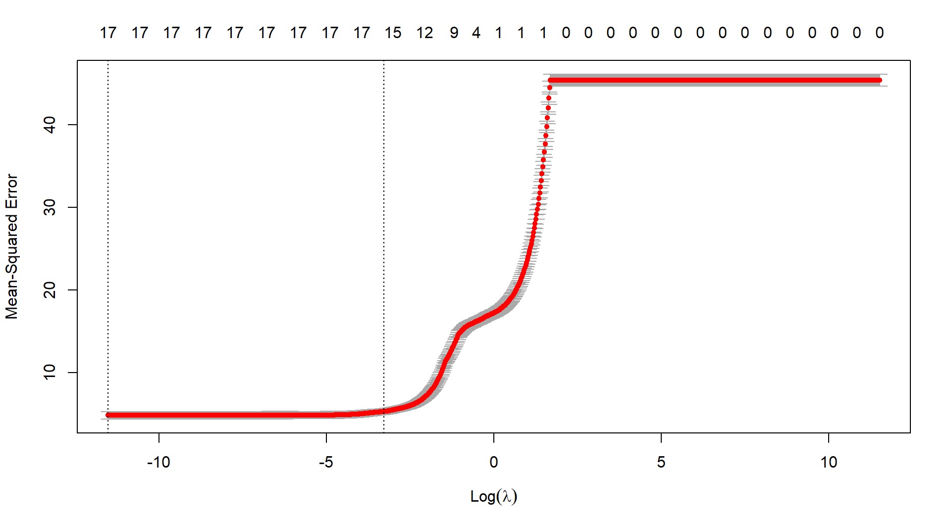 17 17 17 17 17 17 17 17 17 15 12 9 4 1 1 1 0 0 0