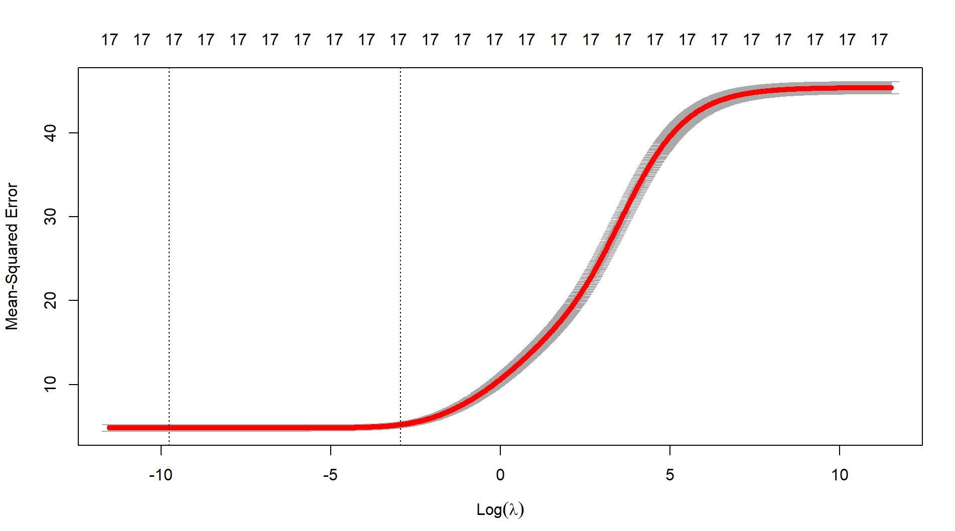 17 17 17 17 17 17 17 17 17 15 12 9 4 1 1 1 0 0 0