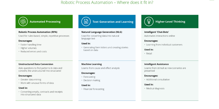Preparing for Automation delivering insight to