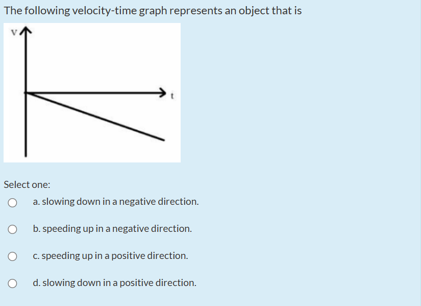 The following velocity-time graph represents an
