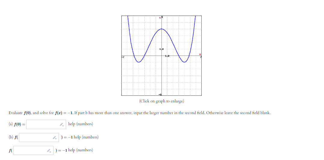 (Click on graph to enlarge] Evaluate