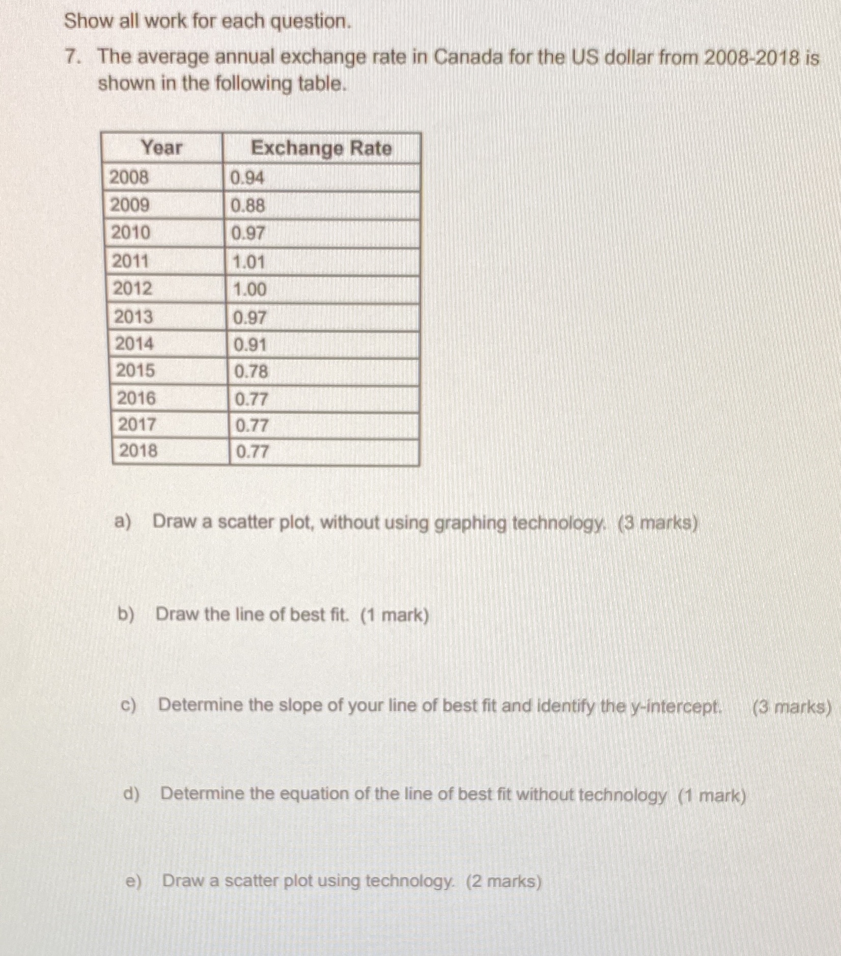 F determine the equation of the line of best fit