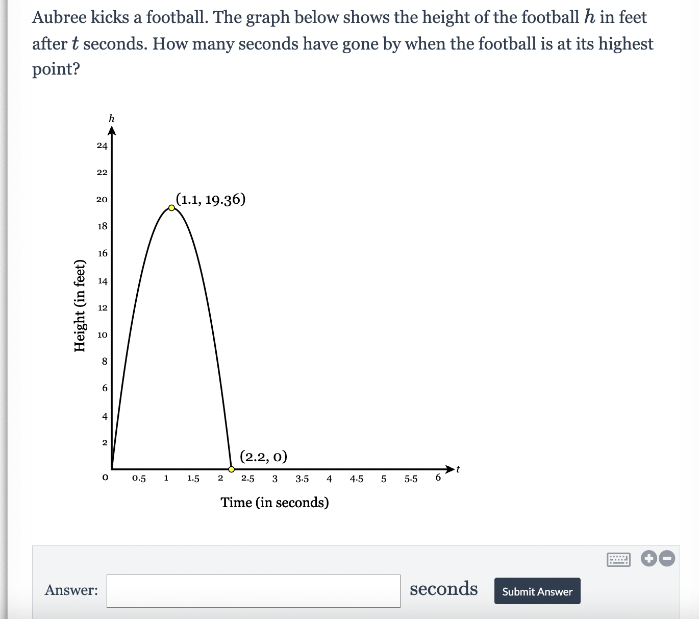 Assuming all parabolas are of the form y = 0,332