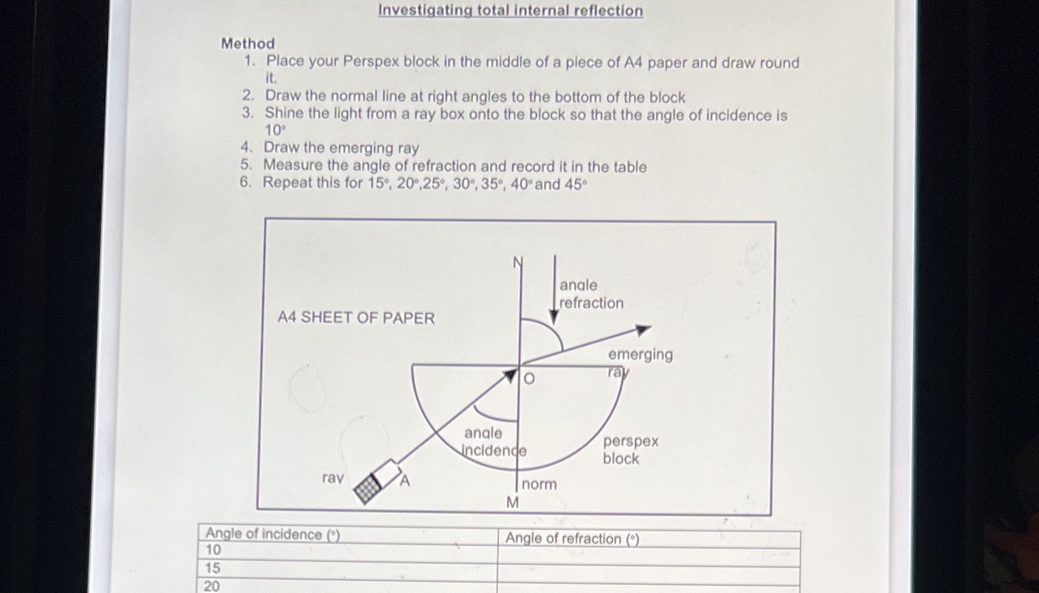 Investigating total internal reflection Method 1.