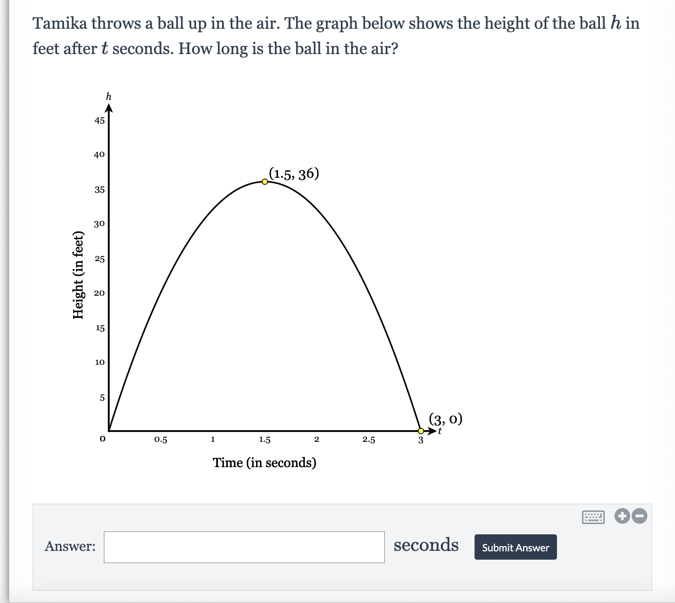 Assuming all parabolas are of the form y = 0,332