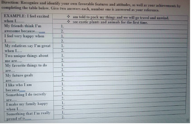 Direction: Recognize and identify your own