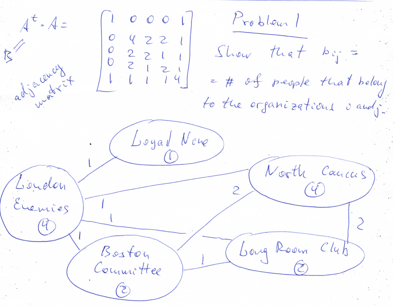 t Problem ! A = O N 2 1 O 2 2 1 Show that bij = 2