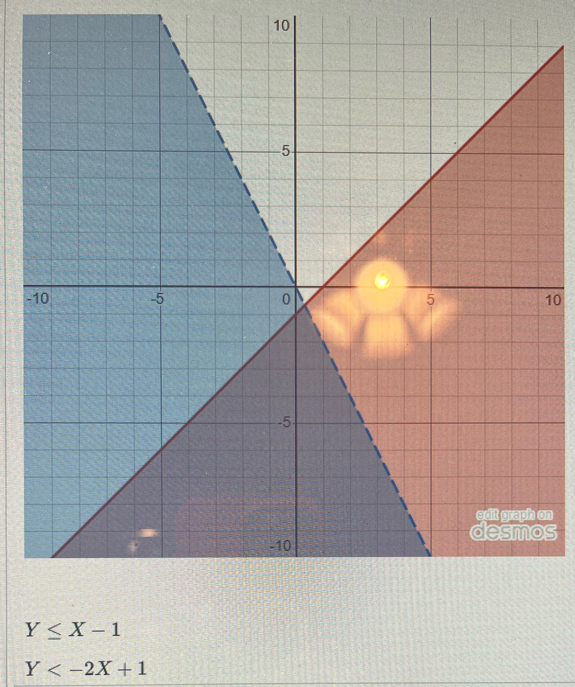 Provide an example of a solution to another