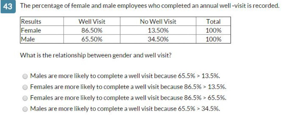 43 The percentage of female and male employees