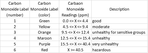 Date_Time CountyCode STA_StationName