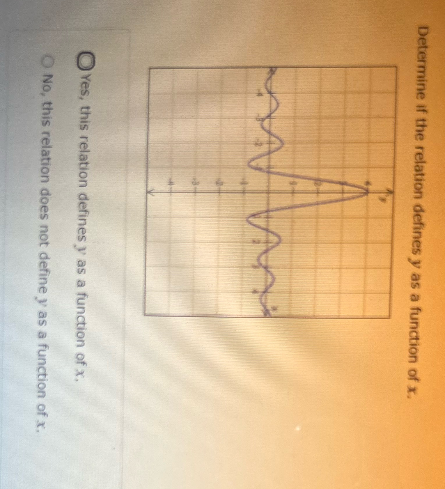 Determine if the relation defines y as a function