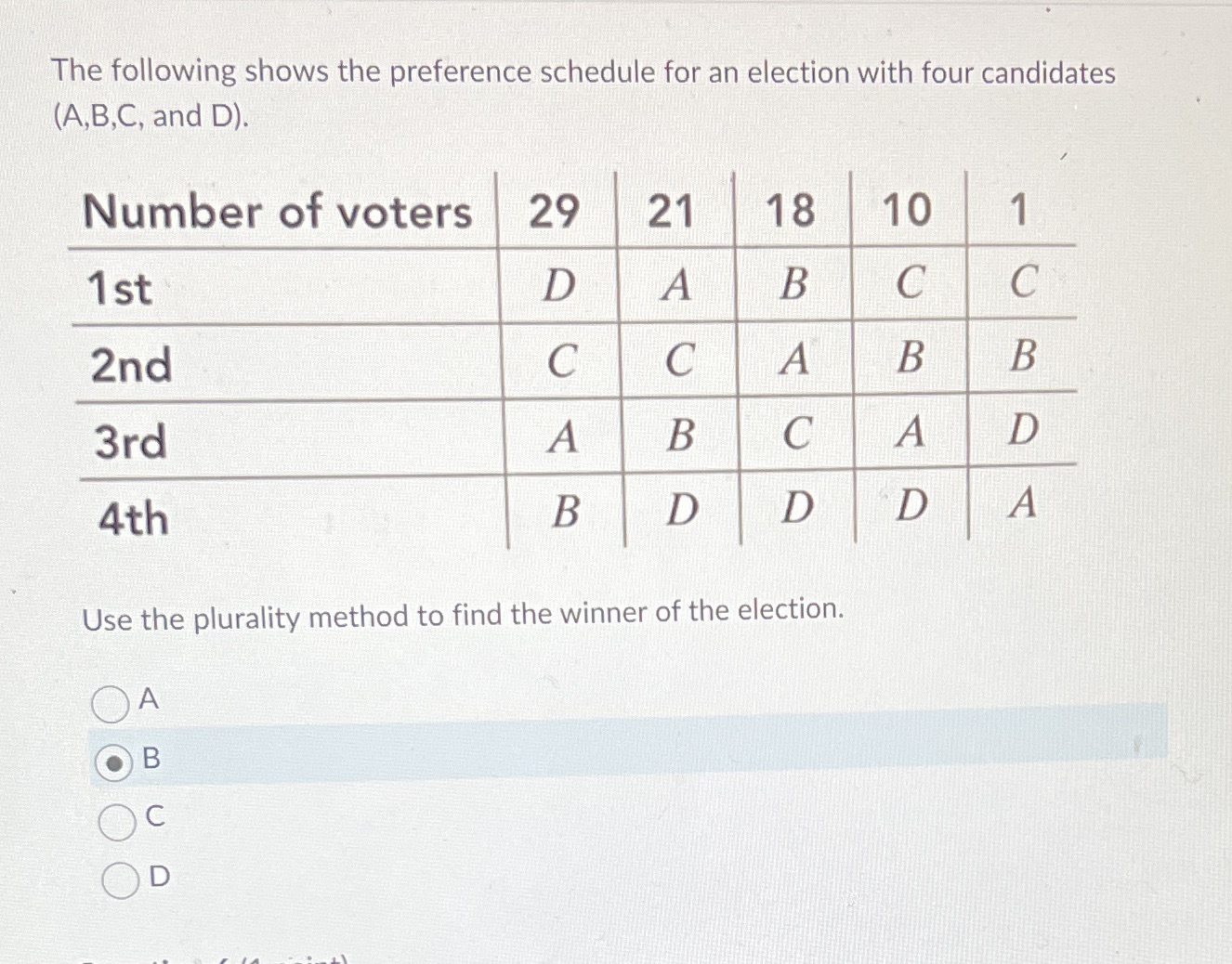 The following shows the preference schedule for