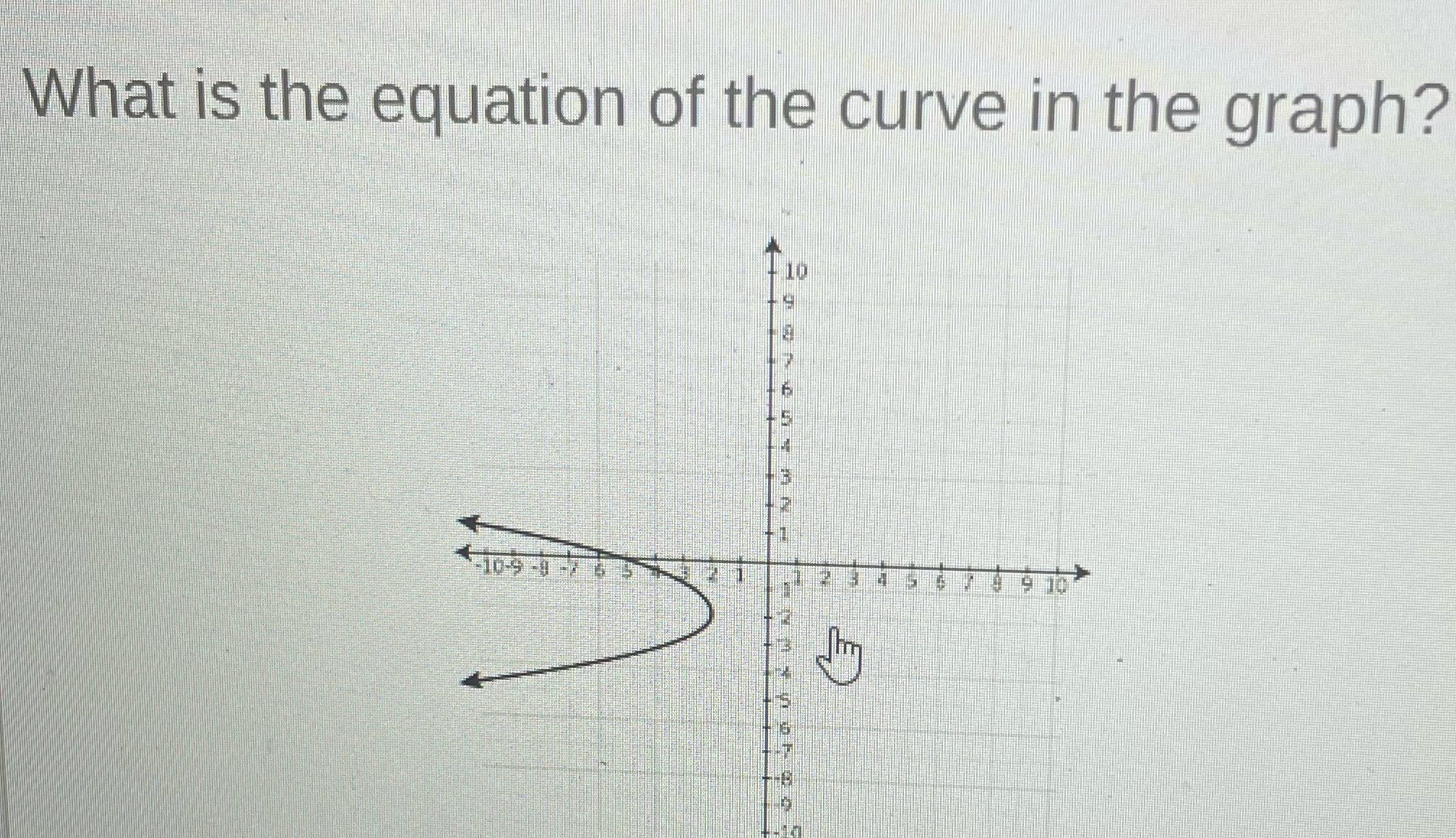 What is the equation of the curve in the graph?