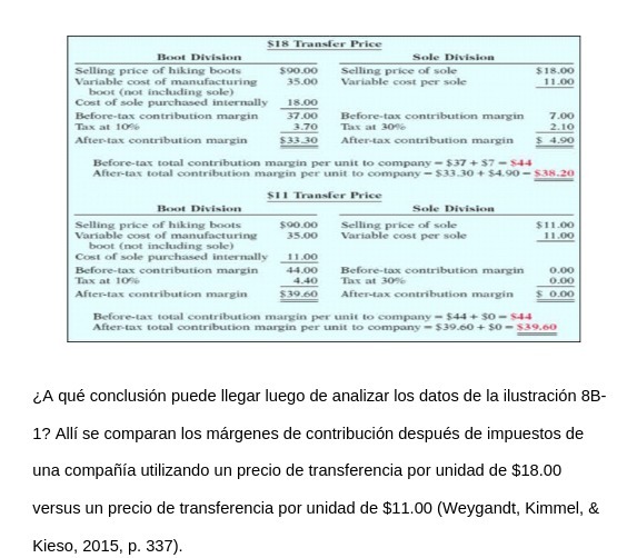 $18 Transfer Price Bool Division Sole Division