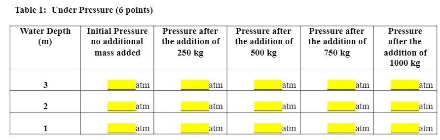Table 1: Under Pressure [6 points) Water Depth