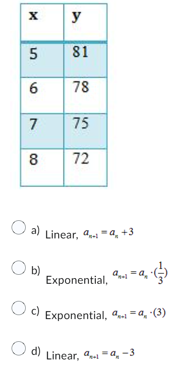 Given the following table, determine if the table