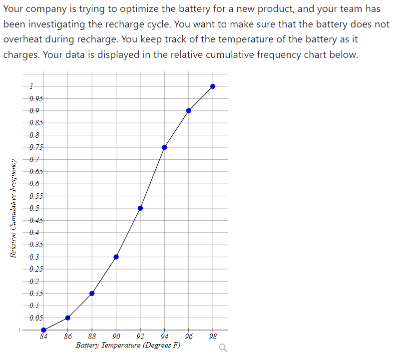 Question 1) Find the missing value in the